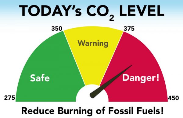 todays CO2 levels
